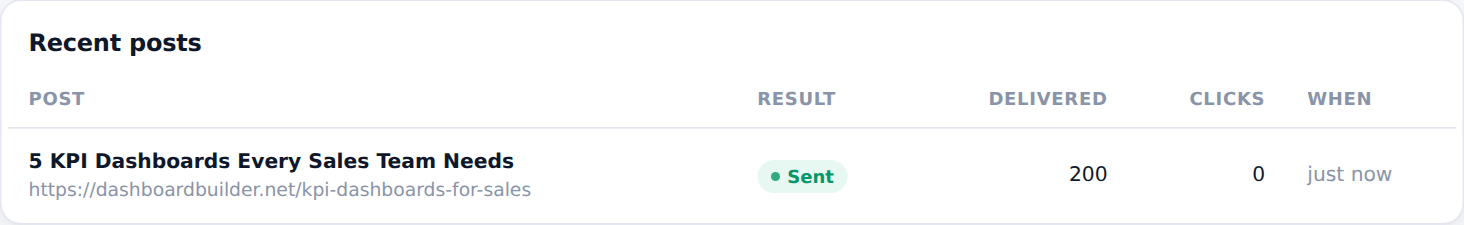 The Recent posts list in Push Agent showing a new post that was sent to 200 subscribers